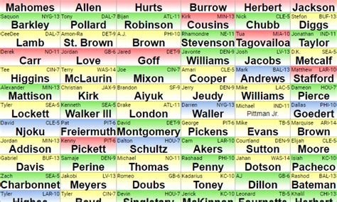 yahoo fantasy football mock draft ppr|12 team ppr mock draft.
